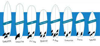 Surfboard Fins - Wavelink